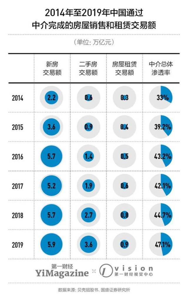 左晖一手创办的贝壳，找不到先例