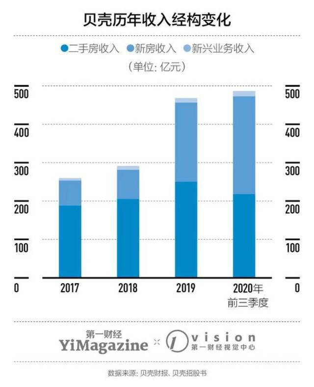 左晖一手创办的贝壳，找不到先例