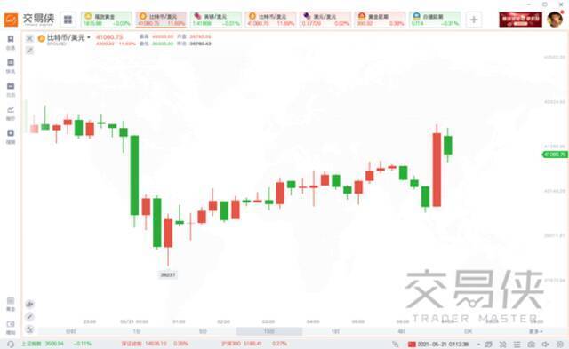 马斯克：审计可能解决比特币能耗过高的担忧 不卖狗狗币