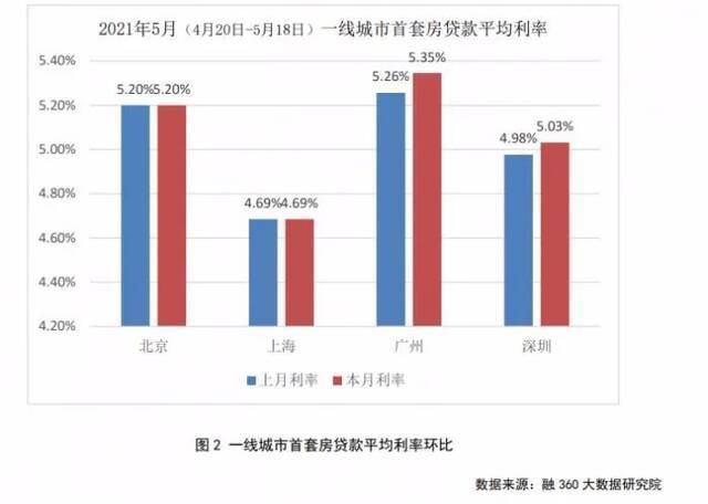 突传房贷大消息！深圳5大国有行表态，监管也下狠手：封堵这类楼市“输血”通道