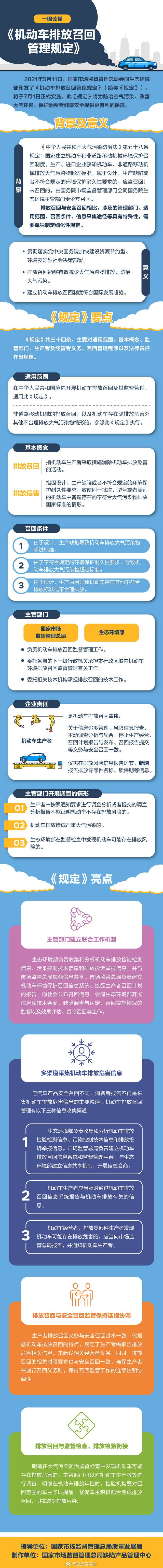 污染排放治理再加码！我国7月起实施机动车排放召回