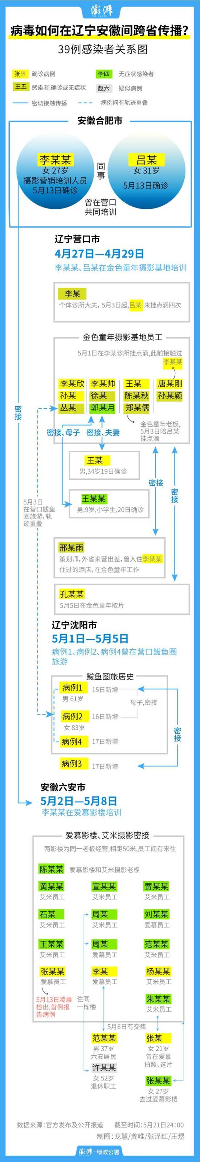 一图读懂:安徽本土疫情或出现社区传播 同楼住户成疑似病例