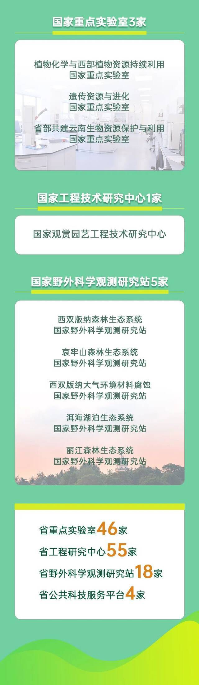 近30年累计发现3718种新种！一起“数”读云南生物多样性保护成效→