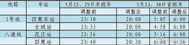 提醒！北京地铁1号线八通线今晚8时至明早6时全线停运