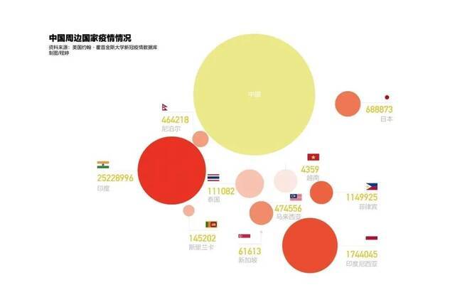 印度深陷疫情 美国为何迟迟不伸援手？