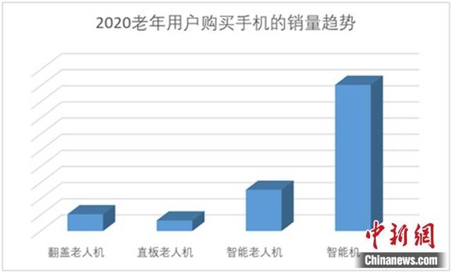 图片来源：京东大数据