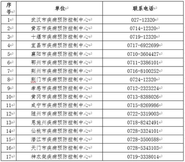 湖北：5月1日后来自广州荔湾的人员，请主动申报