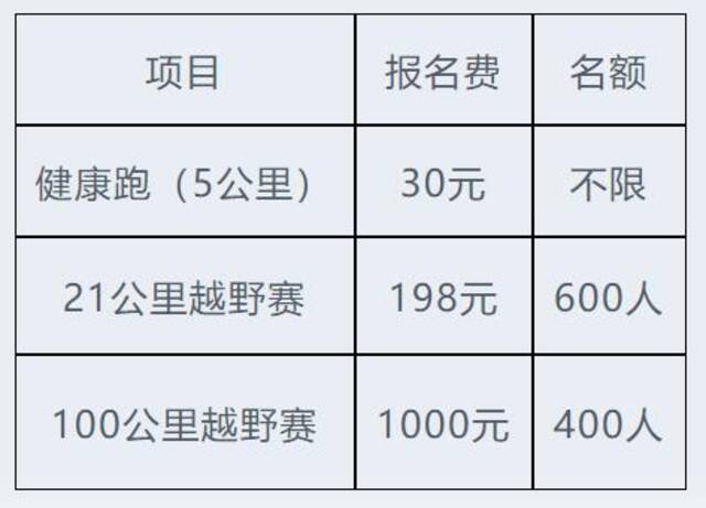 名额及报名费用