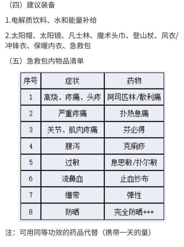 2021黄河石林山地马拉松建议装备表