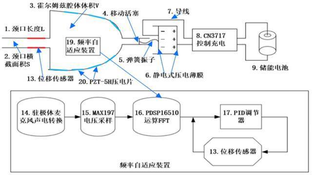 特等奖11项！全省第一！