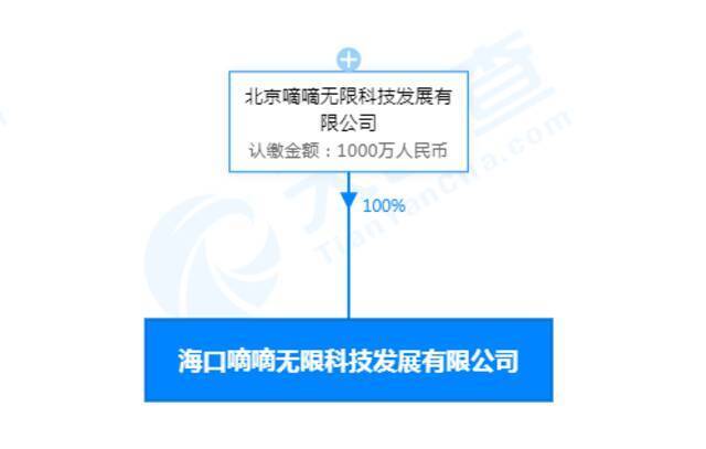 滴滴在海口成立科技新公司 注册资本1000万人民币