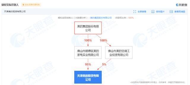 美的成立租赁公司 注册资本1.7亿人民币