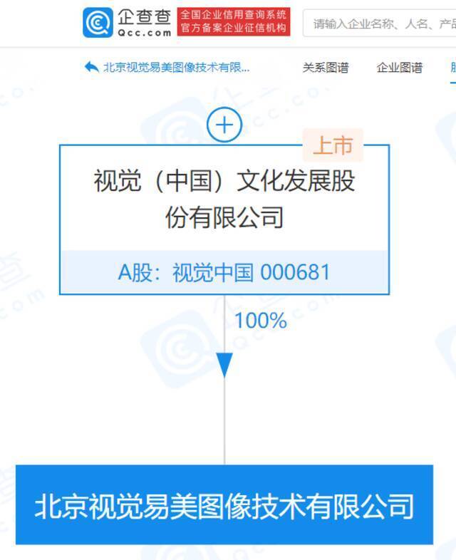 视觉中国成立图像技术公司，注册资本1000万