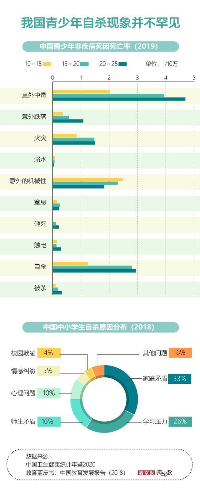 年纪轻轻的，你为什么不高兴？