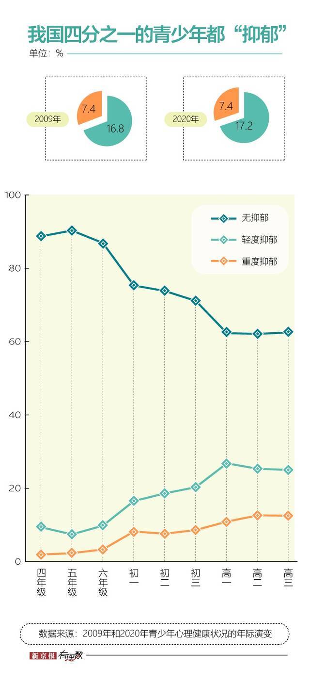 年纪轻轻的，你为什么不高兴？