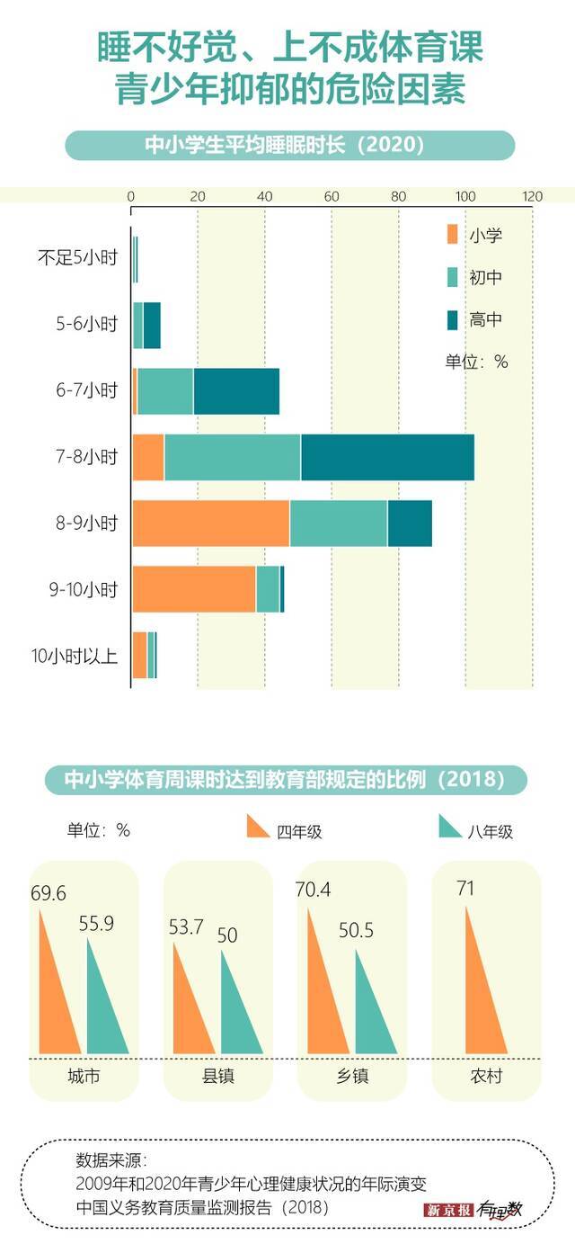 年纪轻轻的，你为什么不高兴？