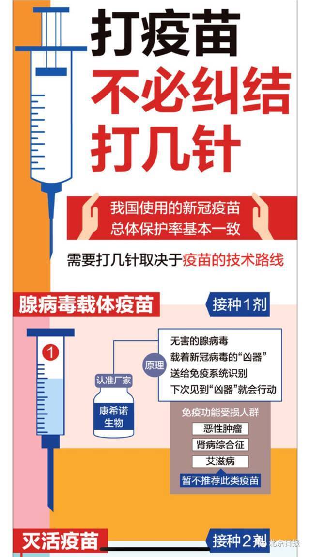 打新冠疫苗挑哪一种？别纠结，一图读懂