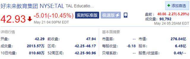 中概教育及培训板块盘前普跌 高途跌超8%