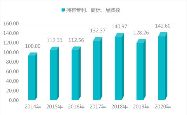 浙江这项指数V型反弹 杭州金华宁波名列前三