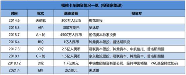 刘强东的合作伙伴即将赴美敲钟，这位美女CEO不一般