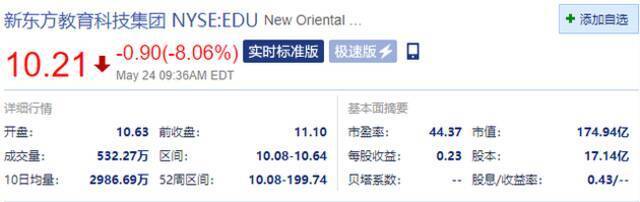 在线教育中概股大挫，高途跌近11%