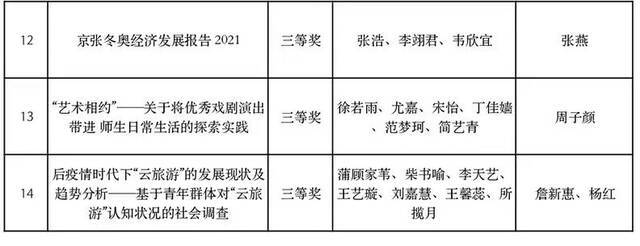 中传学生在第十一届“挑战杯”首都大学生课外学术科技作品竞赛中取得佳绩！