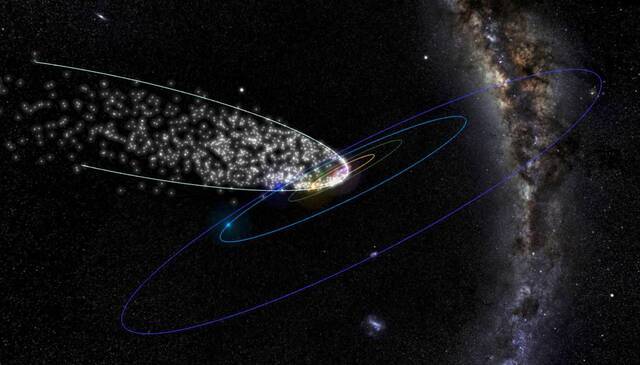 具有潜在危险性的4000年周期彗星将给地球带来壮观流星雨