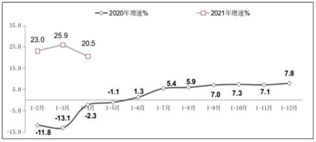 2020年-2021年1-4月软件业利润总额增长情况