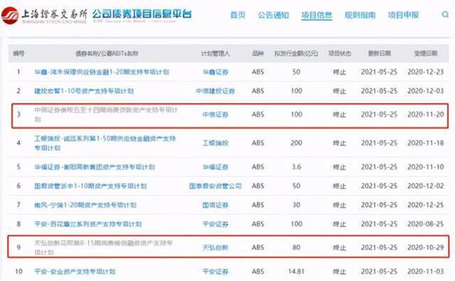 花呗、借呗共计180亿ABS项目状态“终止” 蚂蚁集团：暂不予评论