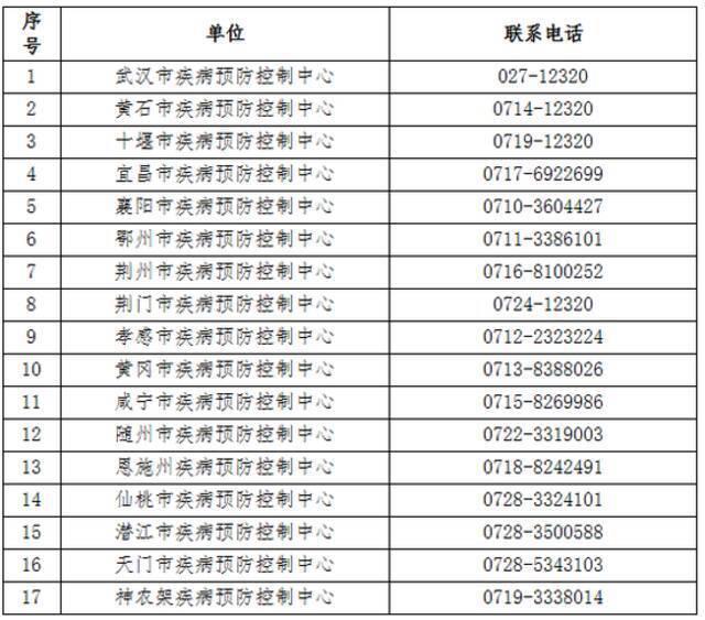 湖北疾控再发紧急提示！