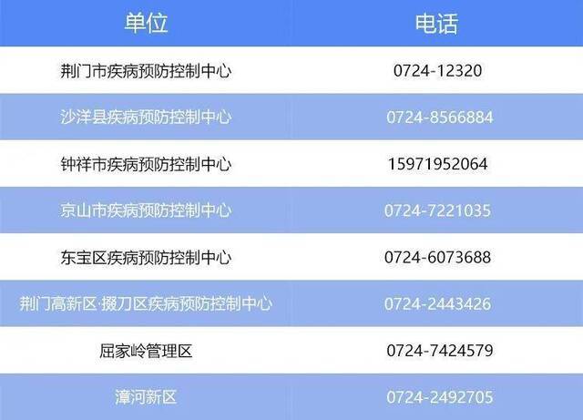 湖北荆门疾控再发紧急提示：如无必须，近期最好不前往深圳市盐田区、龙岗区
