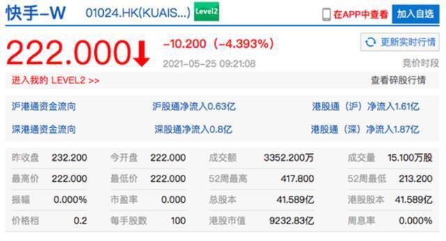 港股快手开盘跌超4% 一季度经调整亏损49亿元