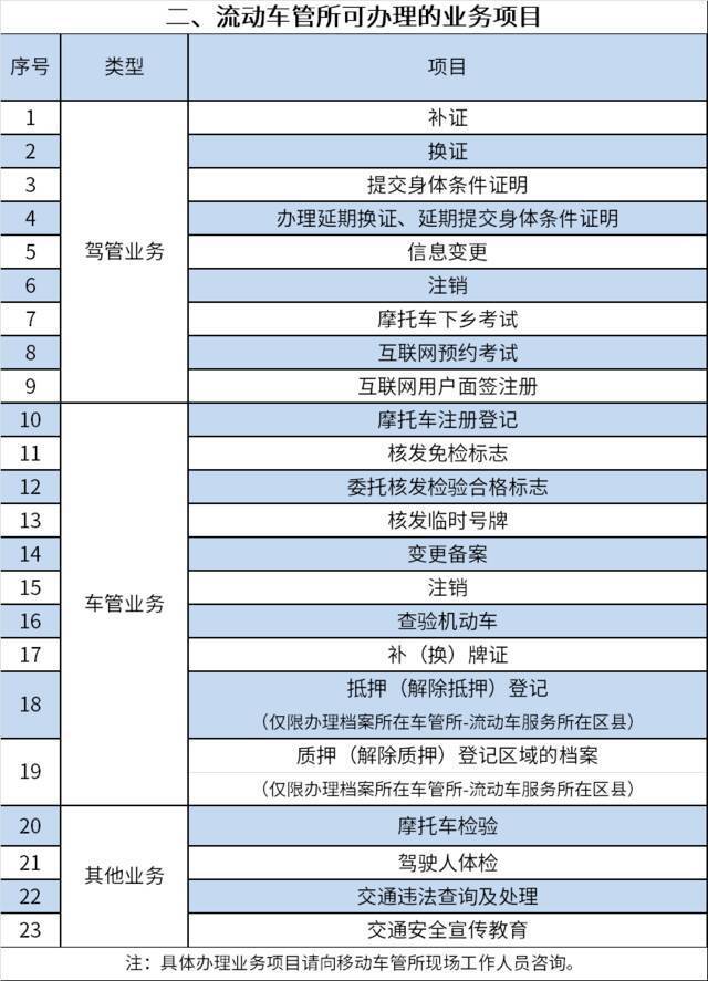 便民！重庆交巡警6月将组织车驾管上门服务24场次