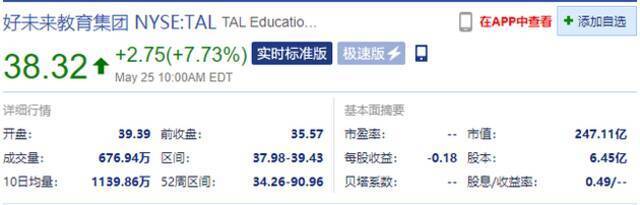 部分中概股教育公司股价上涨 新东方涨超12%