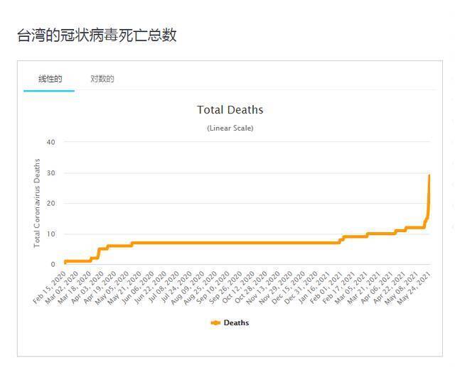 民进党这会儿忙着全岛抓“五毛”？