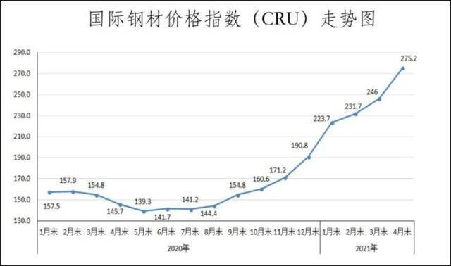 中国钢铁工业协会报告截图