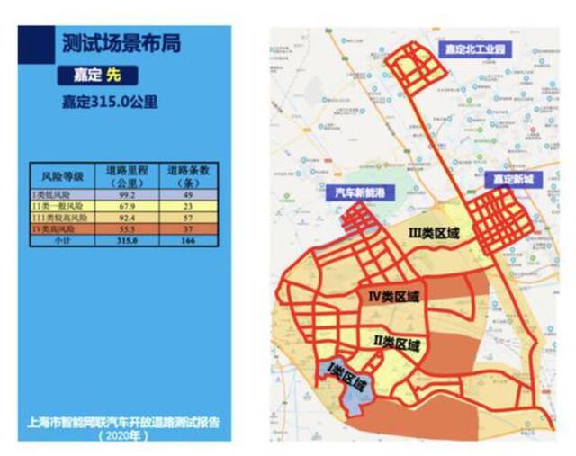 2025年我国这个城区将实现无人驾驶全域开放