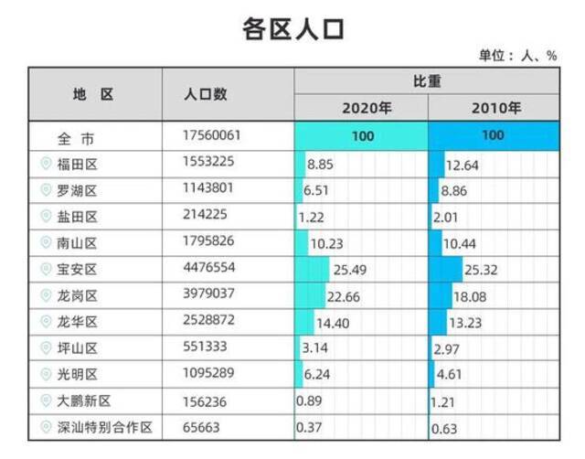 图片来源：深圳发布