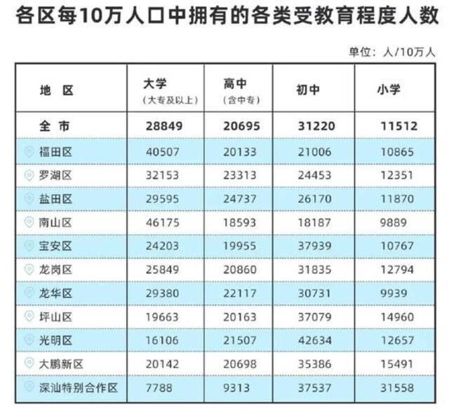 图片来源：深圳发布