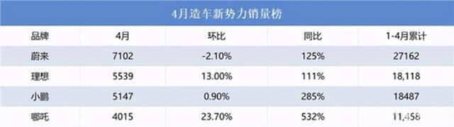 联手哪吒“为人民造车” 产品经理周鸿祎做了哪些功课？