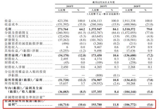 共享充电宝“蛋糕”虽大对手也多 小电科技依靠单一业务何时盈利？