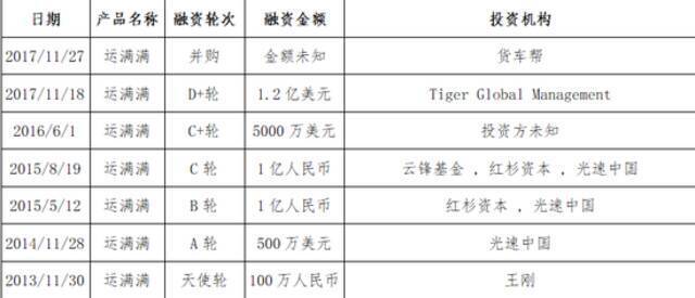 谋篇布局已十年 独角兽满帮下一步落子何处？