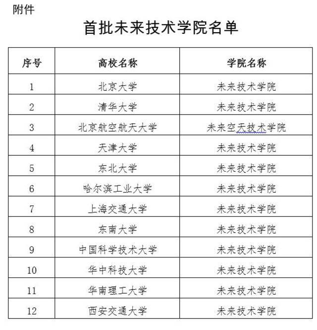 教育部公布首批未来技术学院名单 北大清华等12所大学入选