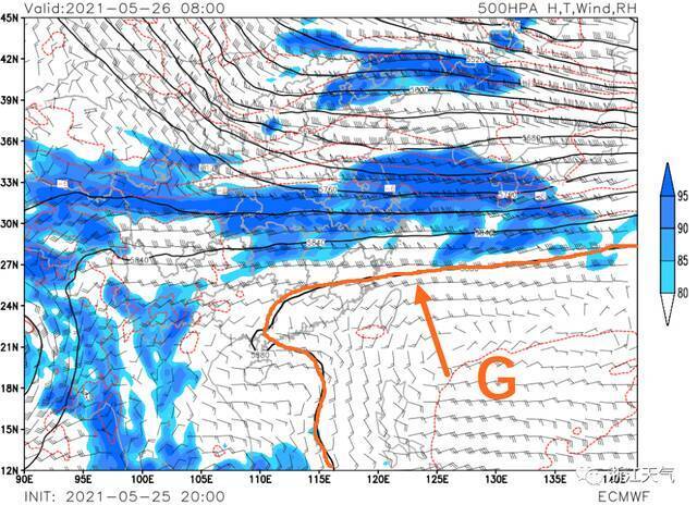 ▲橙色线和箭头所指的是目前副热带高压大致位置