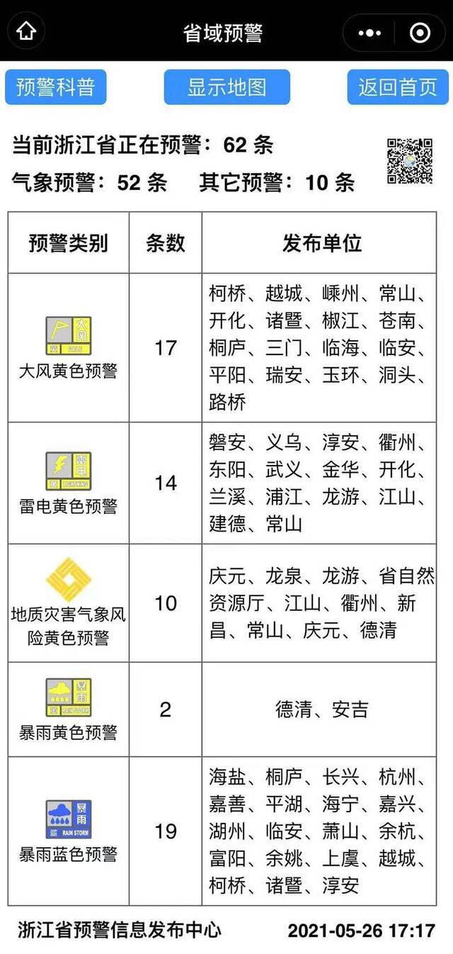 “又双叒”来！浙江再迎强降雨、强对流，好天气几时到？