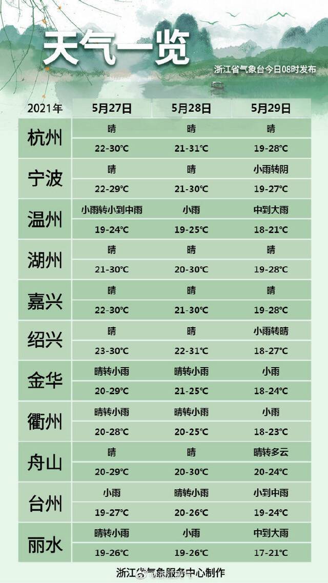 “又双叒”来！浙江再迎强降雨、强对流，好天气几时到？