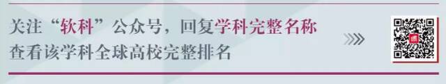 1个学科世界第一，15个学科上榜！2021“软科世界一流学科排名”发布！