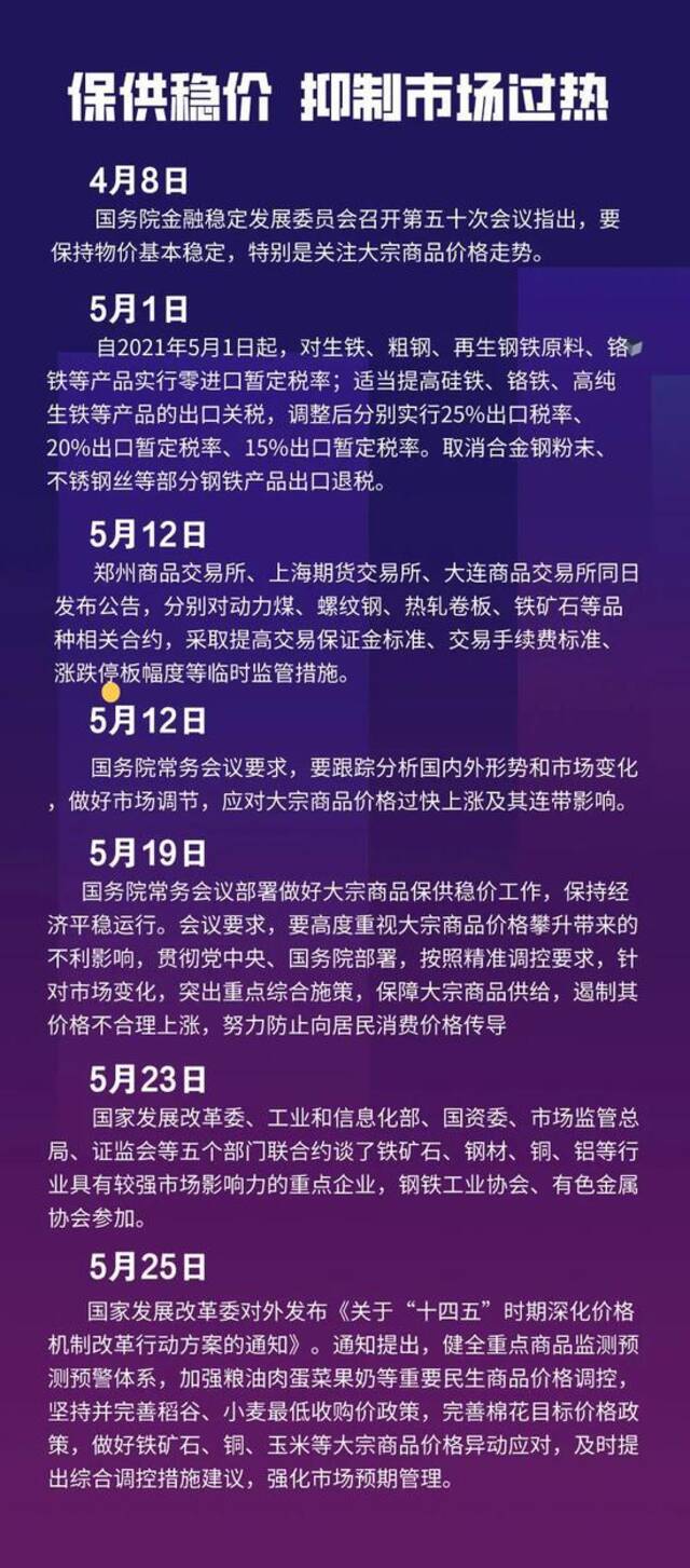 ▲大宗商品价格持续上涨早已引起决策层高度重视，并采取了实质性措施稳价保供，抑制市场过热。刘开雄制