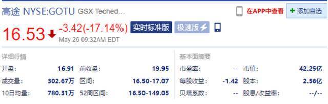 中概股在线教育公司普跌 高途跌超17%