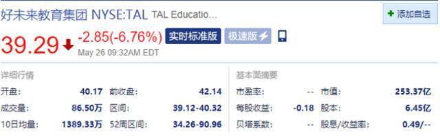 中概股在线教育公司普跌 高途跌超17%